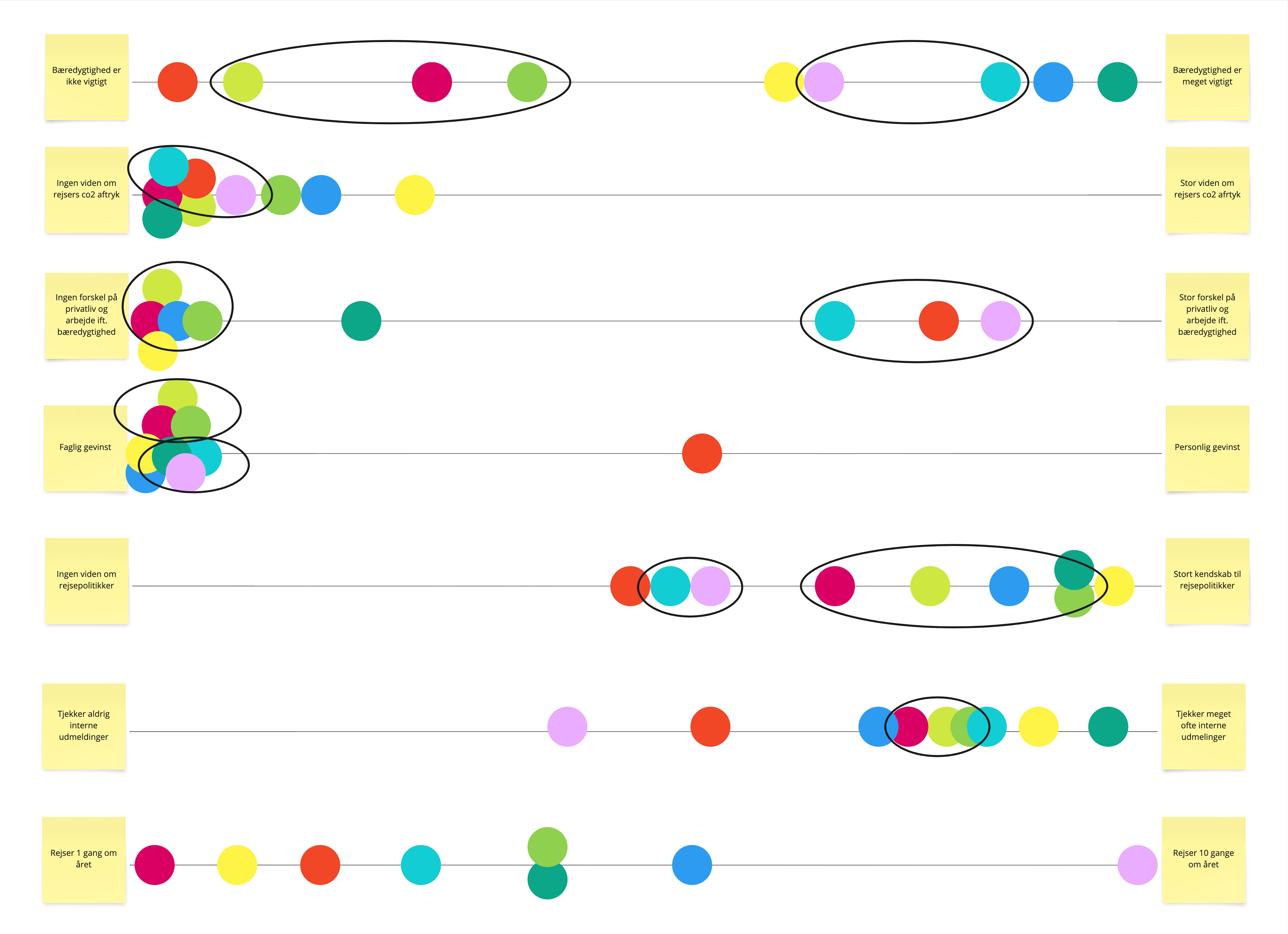 Nationalbanken project showing user research results